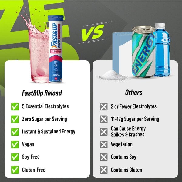 Reload Electrolyte Tablets – Zero Sugar, Zero Calories | Instant Hydration & Energy | Summer Fruits Flavour, Pack of 1
