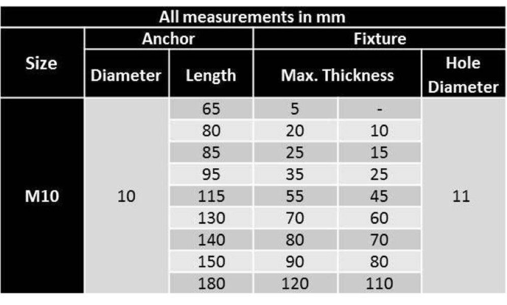 Fixaball M10 Throughbolt Anchor Heavy Duty Masonry Concrete ZYP
