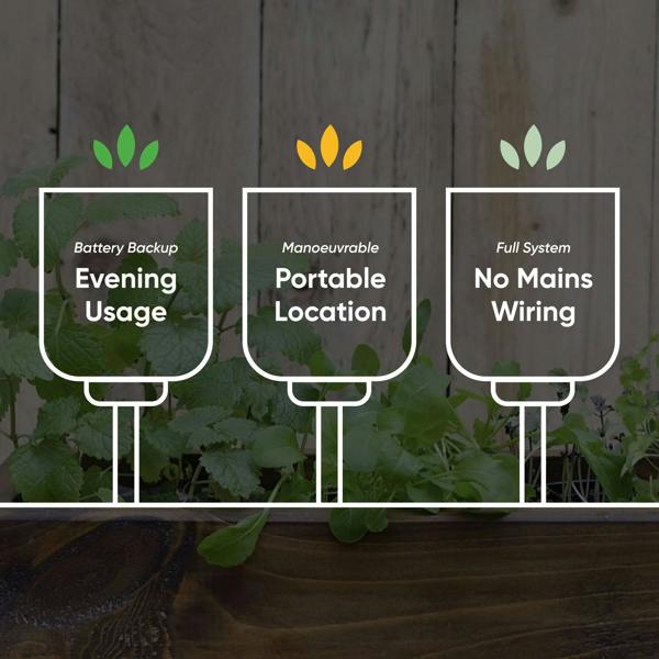 Gardenwize Solar LED Candle Set – 3 Piece Flameless Outdoor Candles