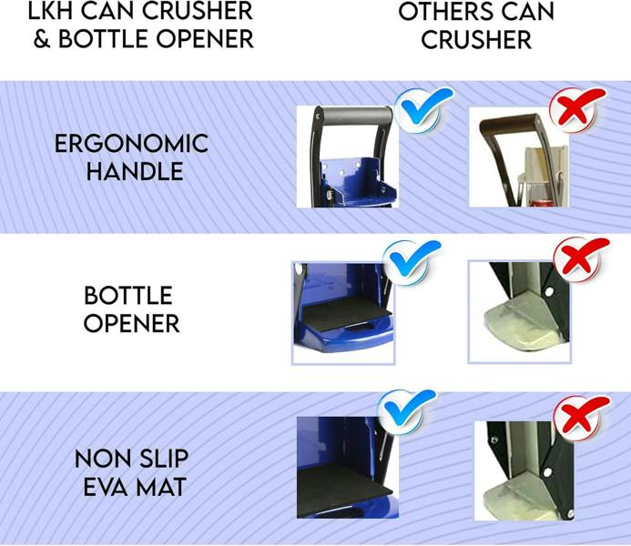 LKH HOME COLLECTION Can Crusher & Bottle Opener - Soda Beer Can Crushers for Recycling, Wall Mounted with Soft Grip Handle, Built-in Tin Opener