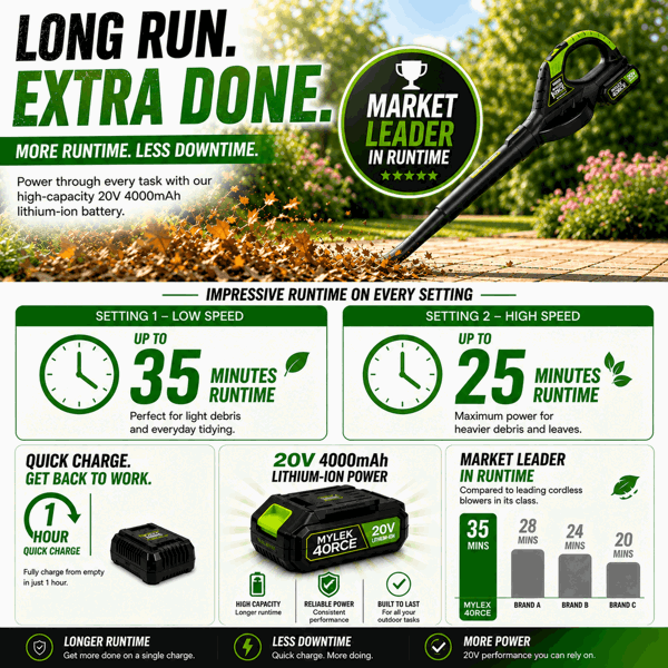 MYLEK Garden Cordless Leaf Blower 20V Li-ion With 4000mAh Battery & Fast Charger Two Speed Battery Indicator LED