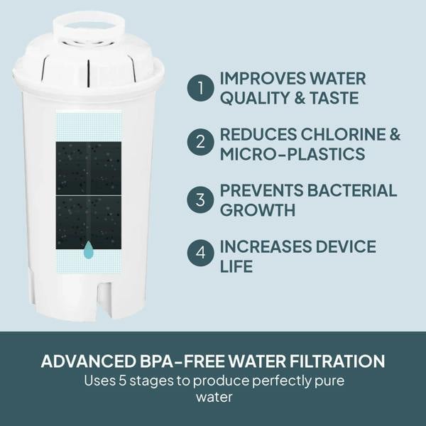 Cooks Professional Water Filters for Digital Hot Water Dispensers | 2 Pack