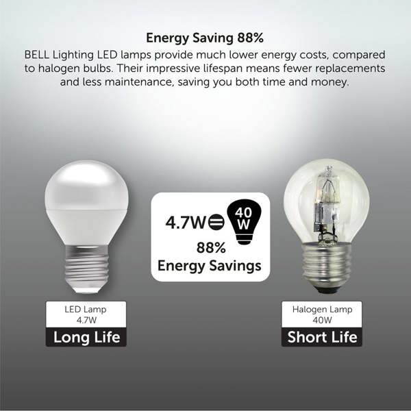 BELL Lighting Dimmable E27 LED Golf Ball Bulb 4.7W Light Bulb