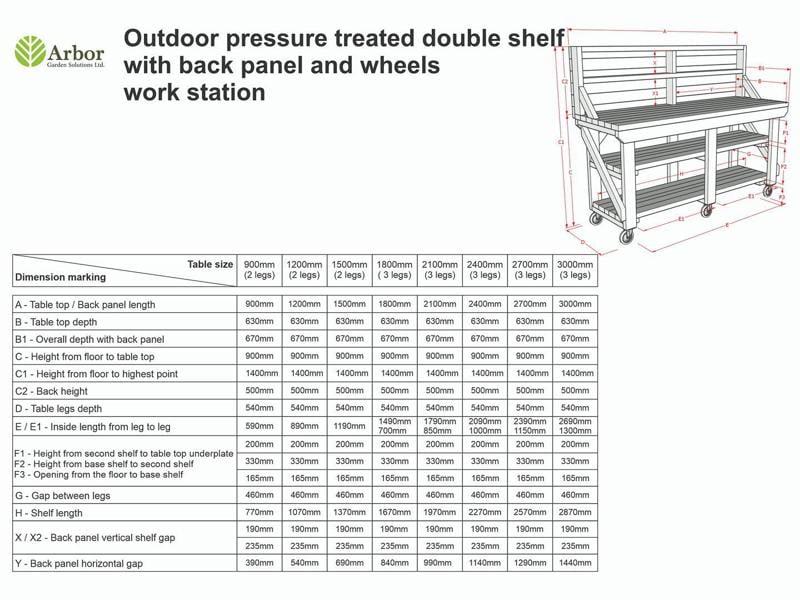 Indoor/Outdoor Pressure-Treated Double Shelf with back panel and wheels Workbench, a robust and versatile solution for all your workspace needs. Handcrafted in the UK, this workbench is constructed from high-quality, pressure-treated timber, ensuring durability and resistance to the elements, making it suitable for both indoor and outdoor use