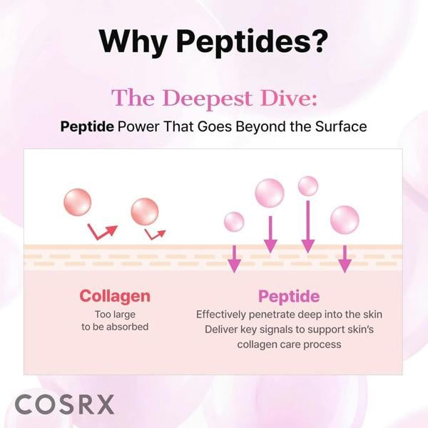 COSRX The Peptide Collagen Hydrogel Eye Patch