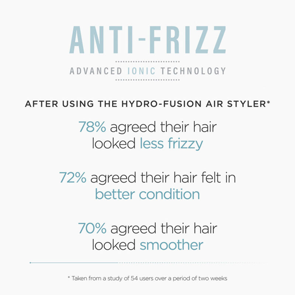 BaByliss 2973U Hydro Fusion 700 Watt Air Styler