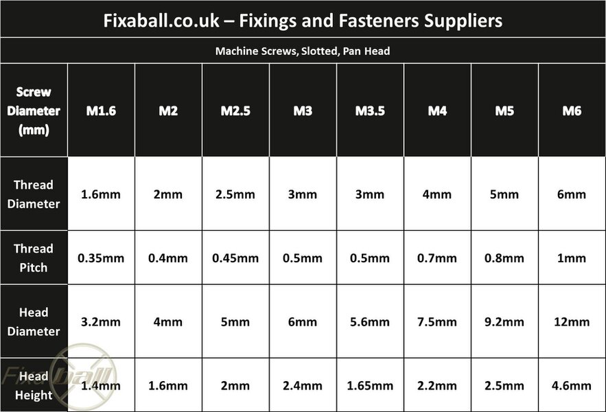 Fixaball M3 Machine Screws Slot Pan BZP Zinc DIN85