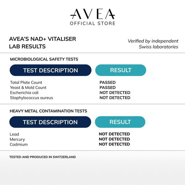 AVEA NAD+ Vitaliser Supplement (30 capsules) | Swiss Quality | 99% Purity | NAD+ supplement, Nicotinamide, NR