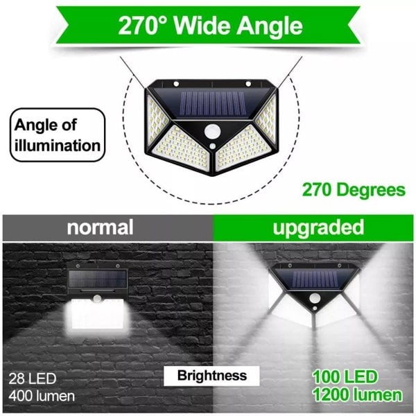 "Super Bright" 100 LED PIR Solar Motion Security Lights - Lighting Legends