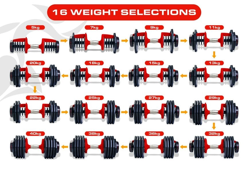 Strongology Urban40 Single Home Fitness Black Red Adjustable Smart Dumbbells from 5kg up to 40kg Training Weights
