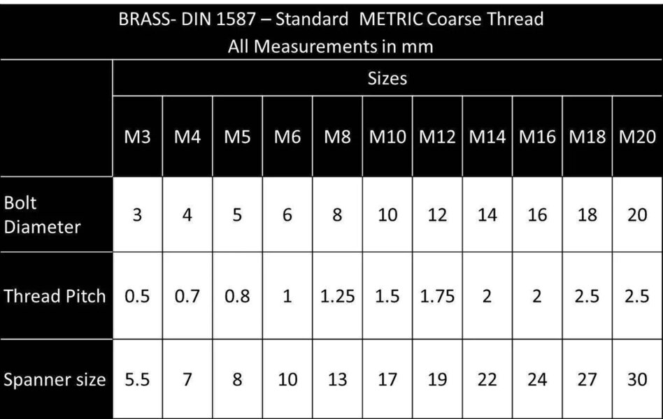Fixaball Dome Nuts Stainless Steel A2 304 High Type DIN 1587 M3 - M24