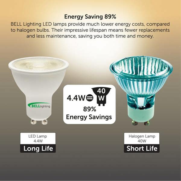 BELL Lighting GU10 Dimmable LED Spotlight 4.4W Energy Saving Light Bulbs