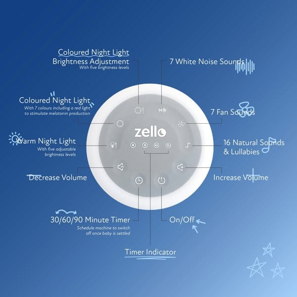 Zello Mum & Baby White Noise Machine Bundle