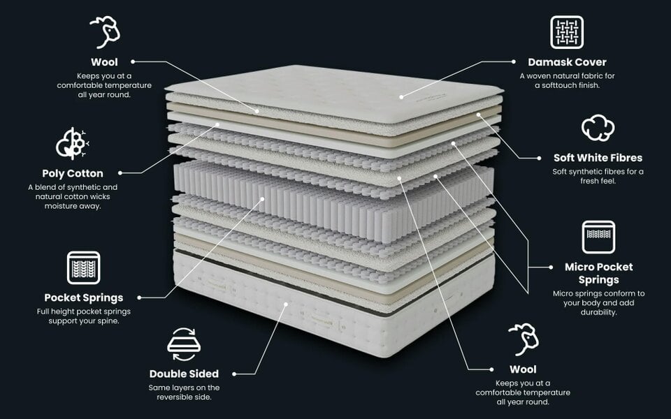 Wentworth Mercer Premium Naturals 8000 Pocket Mattress