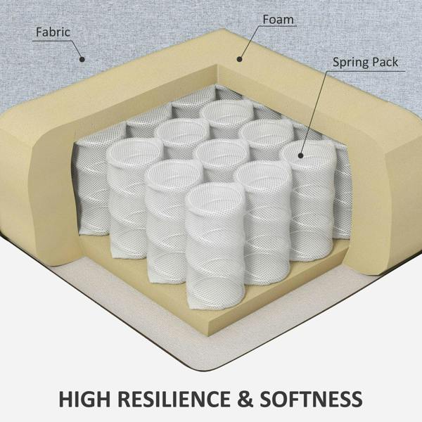 Sofa spring pack and foam layers shown in cross-section under fabric cover