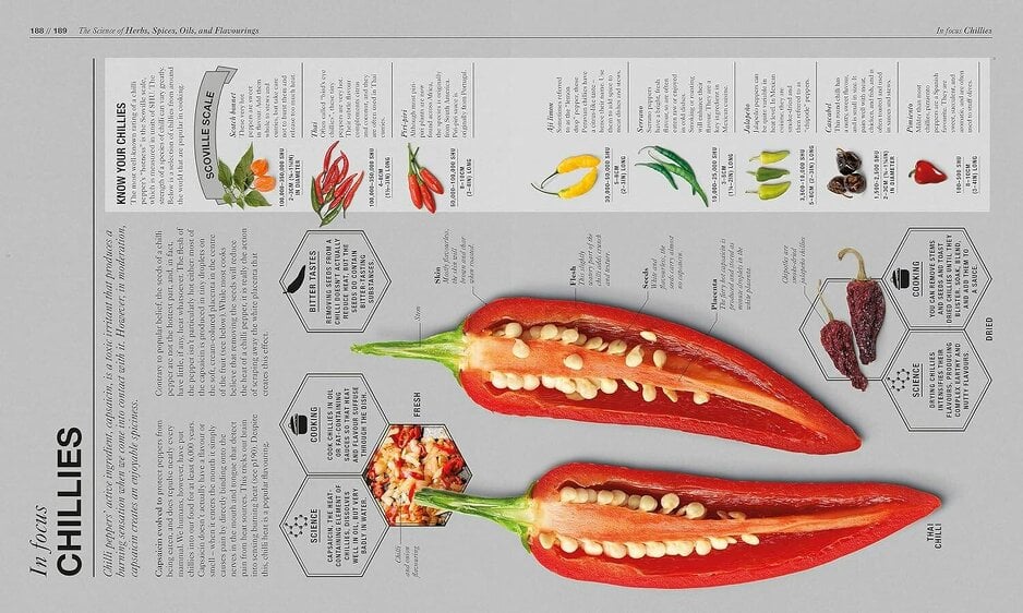 The Science of Cooking: Every Question Answered to Perfect your Cooking