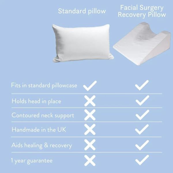 Putnams Facial Surgery Recovery Pillow