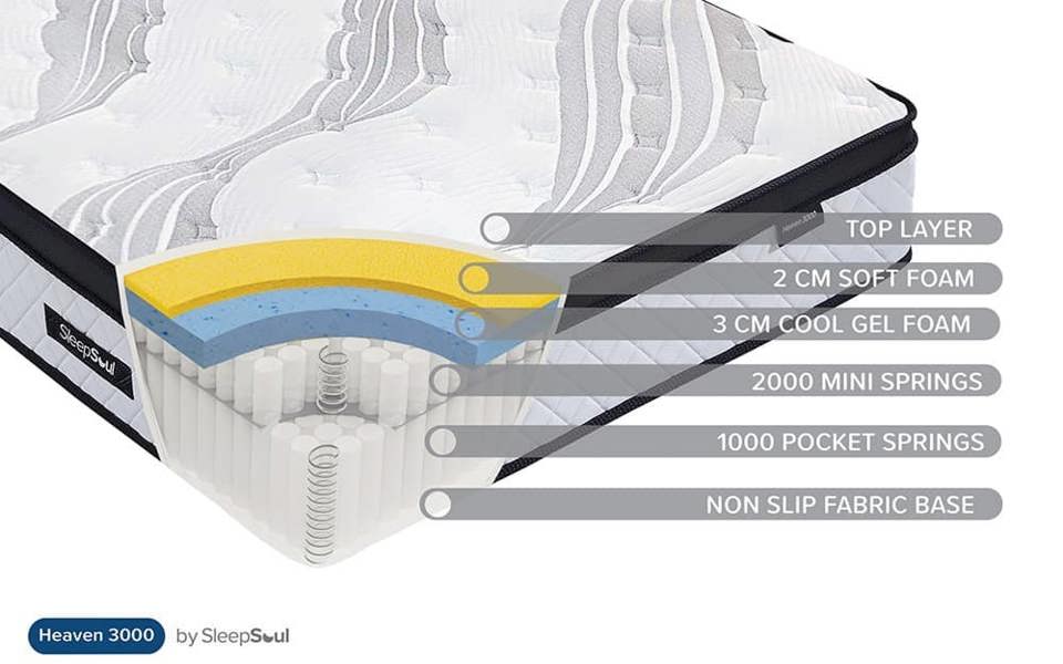SleepSoul Heaven Cool Gel 3000 Pocket Pillow Top Mattress