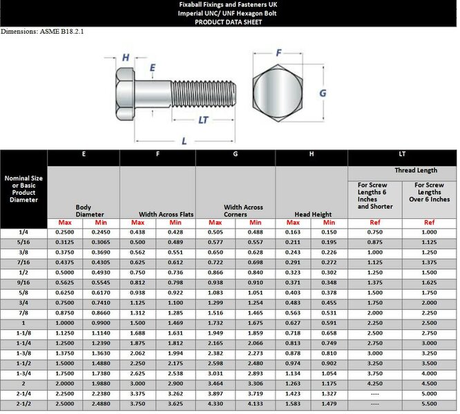 Fixaball UNC 1/4" Hex Bolt Set Screws A2 304 Stainless Steel