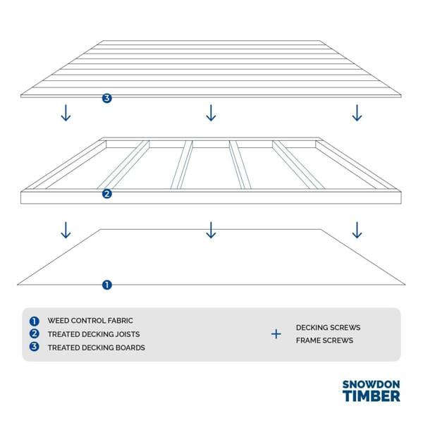 Snowdon Timber Treated Premium Decking Kit (W) 2.4m (L) 2.4m