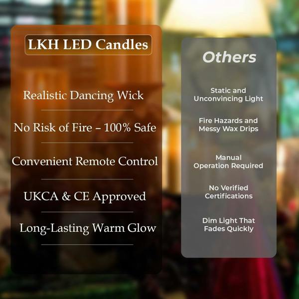 LKH HOME COLLECTION Flickering Glass LED Candles Pack of 3 - Warm White Light Battery Operated Candles with Remote Control