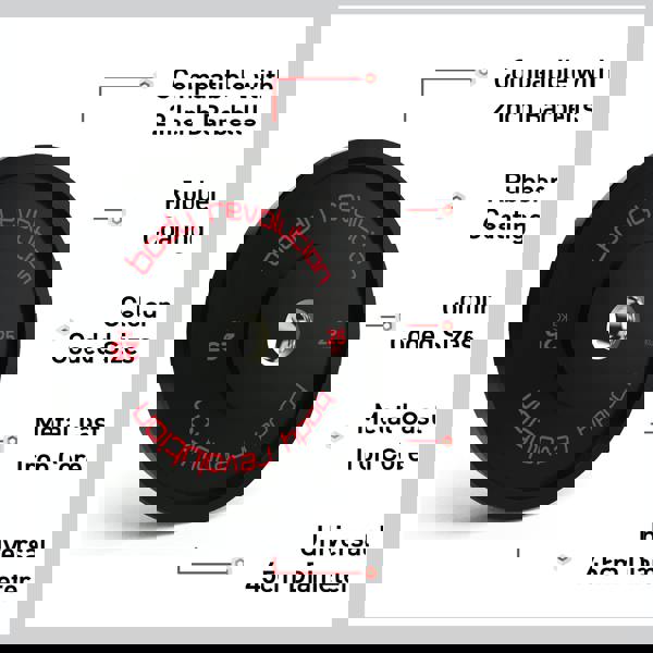Body Revolution Olympic Black Bumper Plate bundle featuring a rubber-coated finish, color-coded sizes, and a durable metal cast iron core