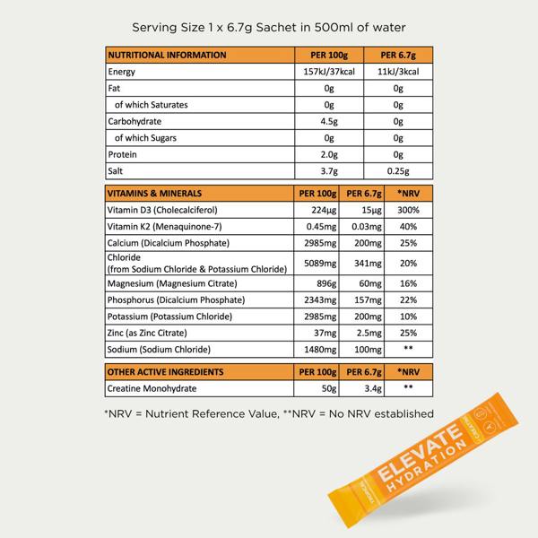 Nutritional information label for a supplement product with 'Elevate Hydration' branding.