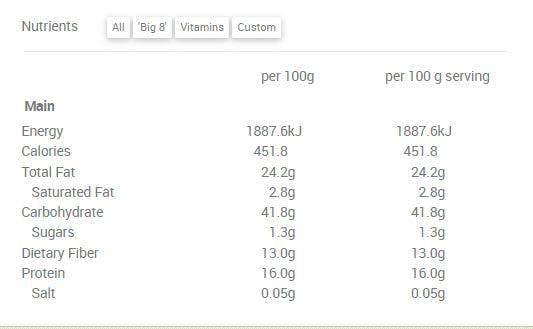 Super Seedy Flax Breakfast - 600g nutritional information