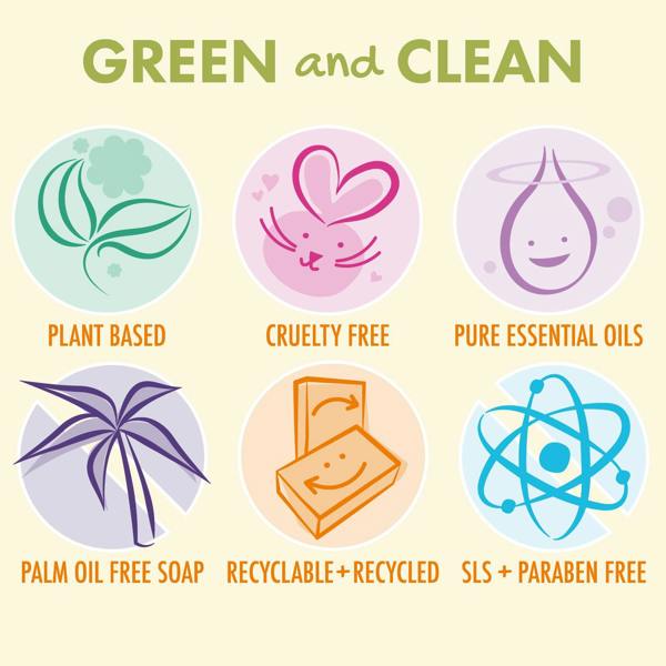 A promotional graphic with the headline 'GREEN and CLEAN' above six circular icons and labels on a pale beige background. The icons and text advertise product attributes: plant based, cruelty free, pure essential oils, palm oil free soap, recyclable+recycled, and SLS + paraben free.
