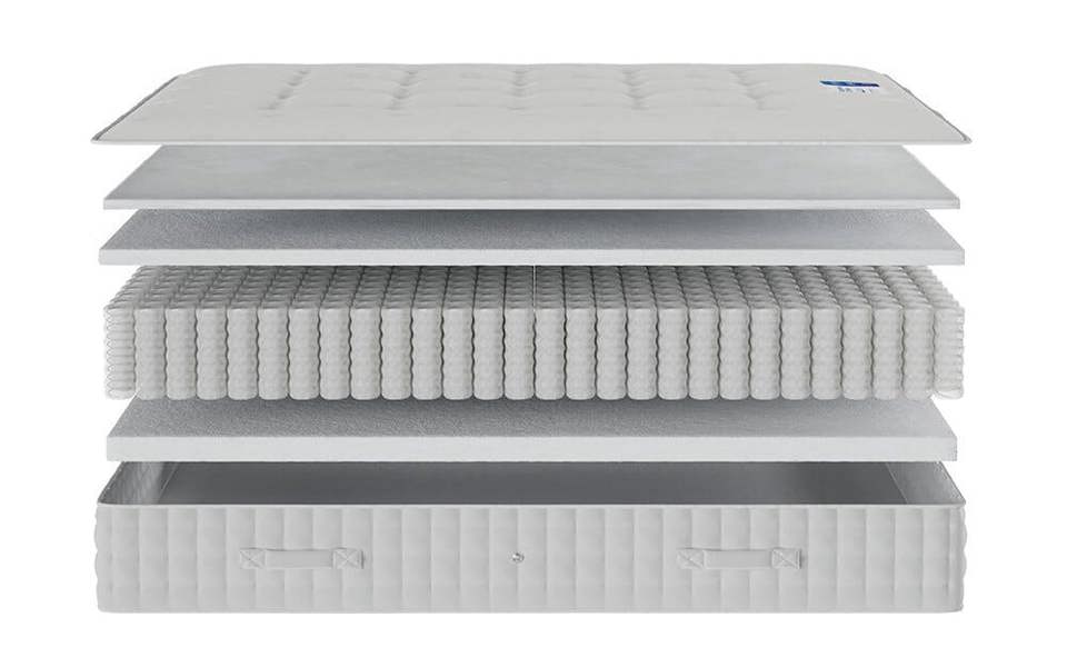Mattress Online Rock Hard Mega Firm 1500 Pocket Mattress