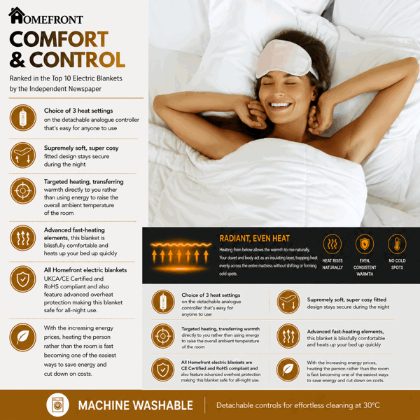 Homefront Electric Blanket Single Bed, Machine Washable Fast Heat Up and Safe for All Night Use
