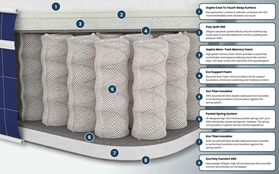 Aspire Invigorate 1000 Pocket Hybrid Mattress
