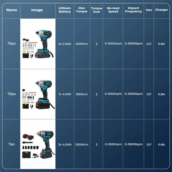 Traderight 21V Cordless Brushless Impact Wrench Driver 550/1200N.m 4.0Ah Battery