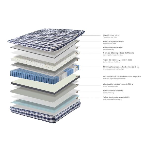 Angel Cerdá Hybrid mattress with natural latex and Cooltex pocket mini springs 7234/7235