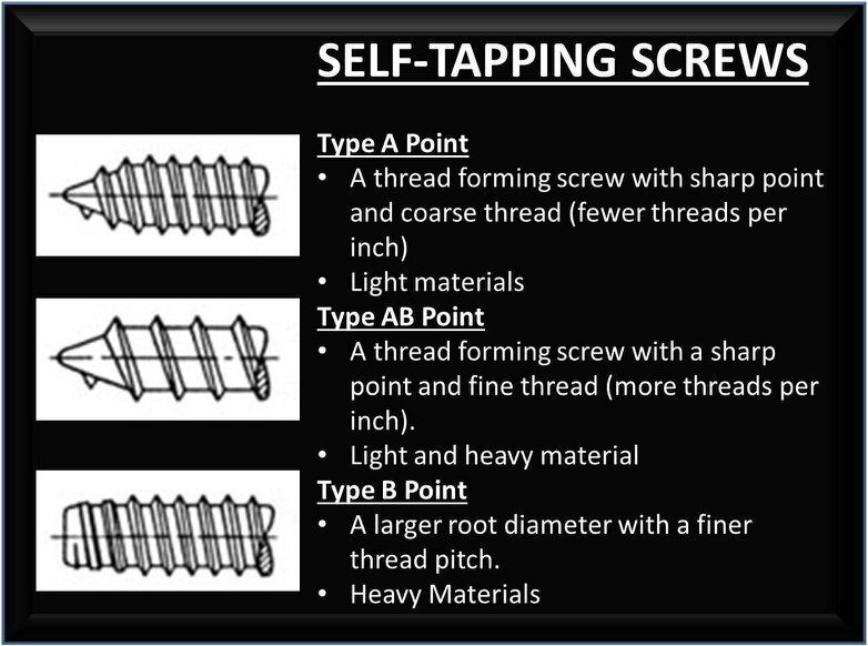 Fixaball No. 6 3.5mm Pozi Countersunk Self Tapping Screws AB Zinc BZP
