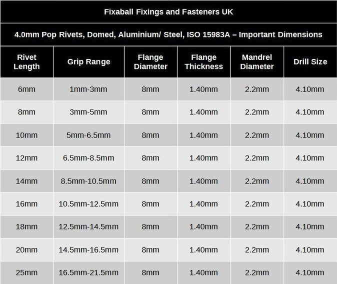 Fixaball 4mm Pop Blind Rivets Domed Aluminium/ Steel ISO 15983A