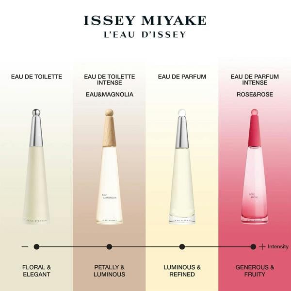 Issey Miyake L'Eau d'Issey Eau & Magnolia Eau de Toilette Intense Spray 100ml - Additional 4