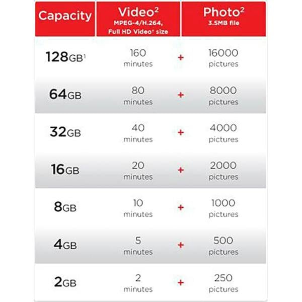 SanDisk Secure Digital Card SDHC CLASS 4 32GB