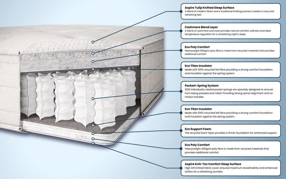 Aspire Pocket+ 1000 Wool and Cashmere Mattress