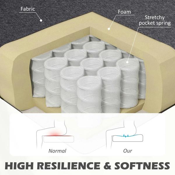 Cutaway view of loveseat cushion layers with fabric cover and foam plus spring support