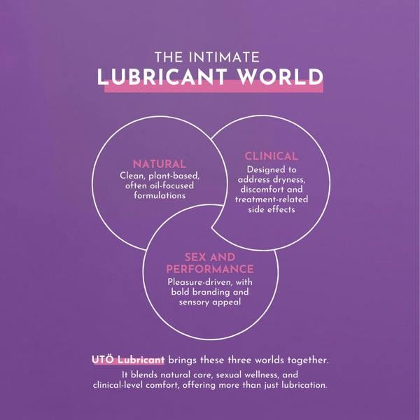 Naturally Tiwa Skincare UTÖ Lubricant