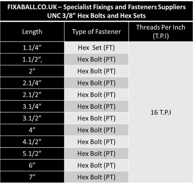 Fixaball UNC 3/8" Hex Bolt Set Screw High Tensile Self Colour Black Over 7.5/8"