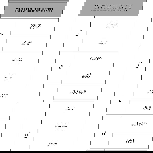 Aqua Sphere Aquaskin Open Water Hood head size chart for S-XL