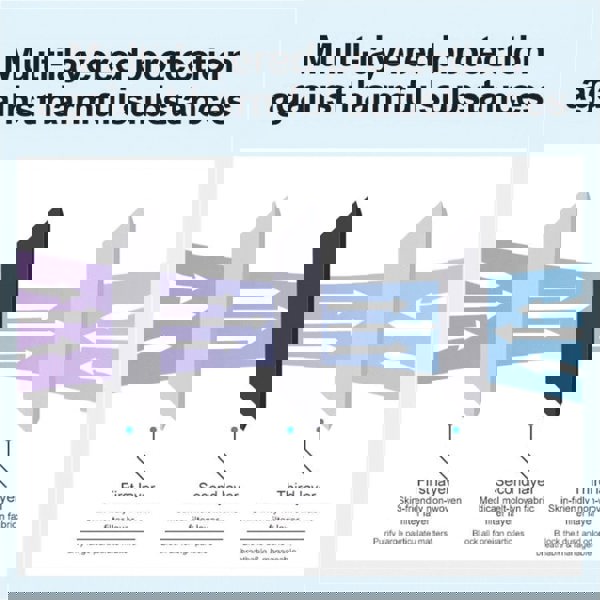 Aidapt Disposable Surgical Face Mask Type Ii R  Pk Of 50