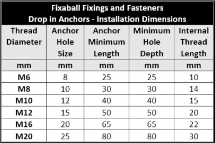 Fixaball M20 Drop In Masonry Concrete Anchor Zinc