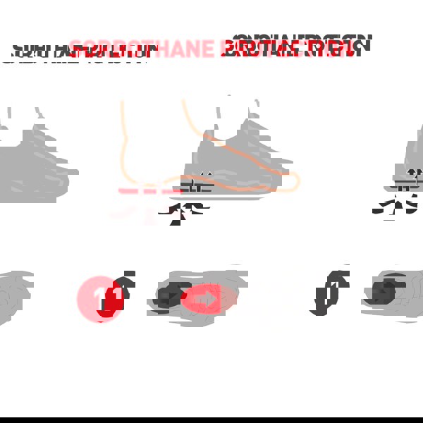 Sorbothane Heel Pads - Heel Support