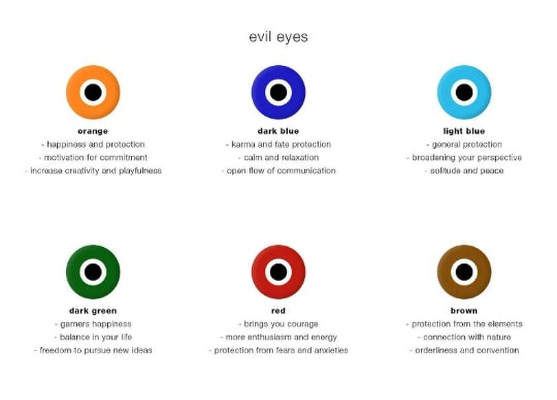 The Colourful Aura Multicolour Adjustable Evil Eye Turkish Boho Devil Eye Protection Necklace