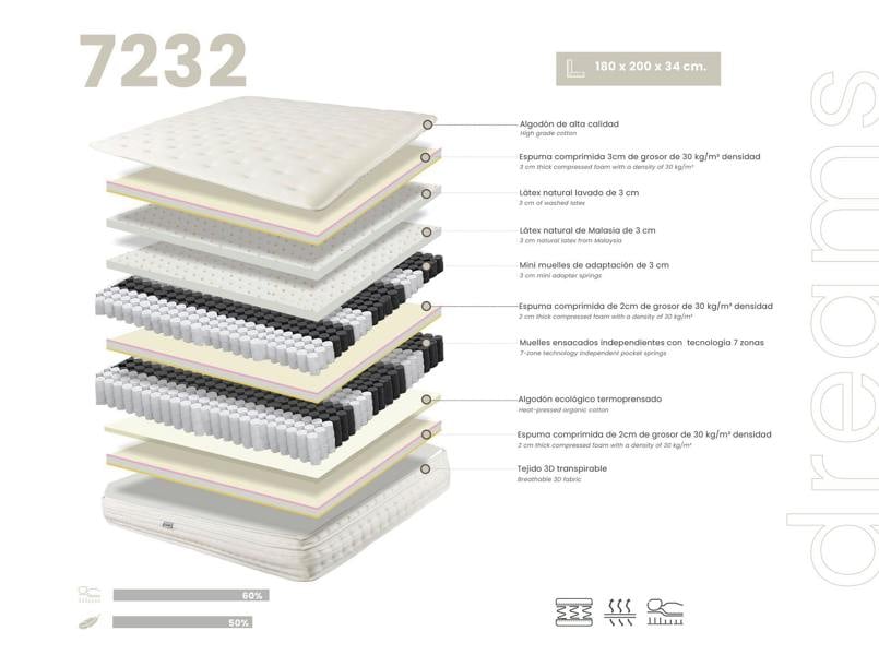 Angel Cerdá Hybrid mattress with natural latex, mini springs and 7-zone pocket springs 7232/7233