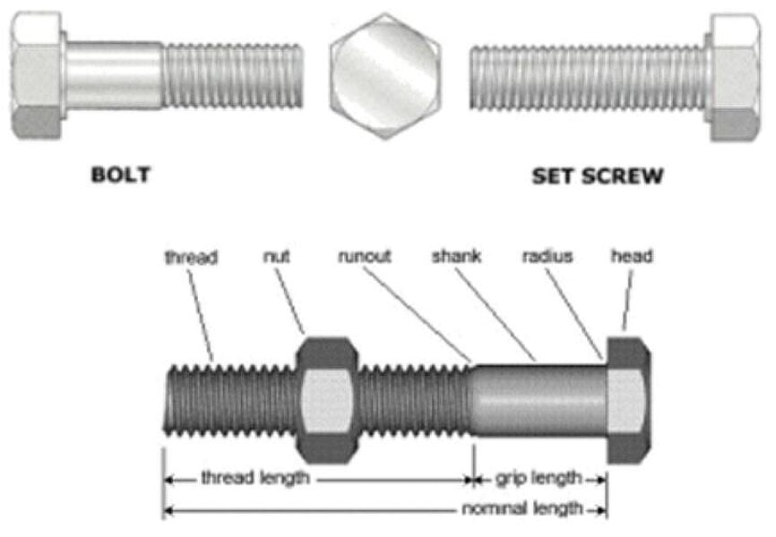 Fixaball M8 Hex Set Screw Bolt Nut Washers A2 304 Stainless