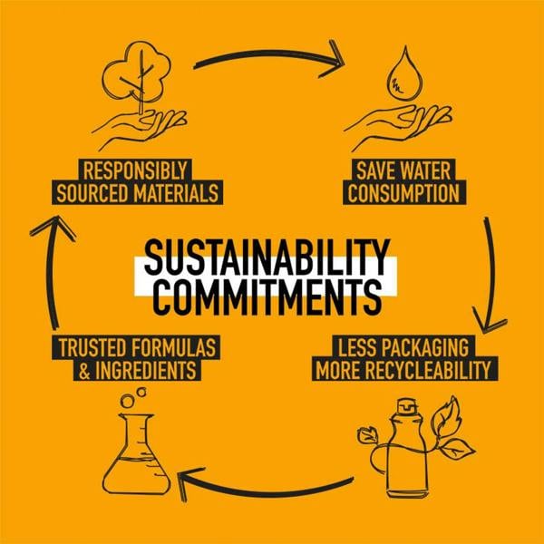 KMS HairPlay Wax Duo Duo